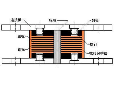 荔城区抗震支座施工-普通板式橡胶支座厂家